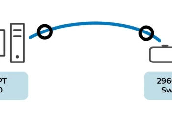 Cisco paket tracker üzərində ilkin switch konfiquriyasası