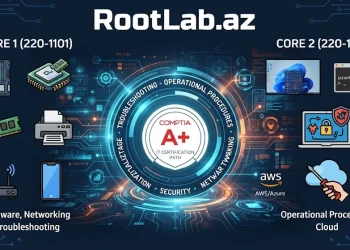 CompTIA A+ 100 test sualı və cavabları